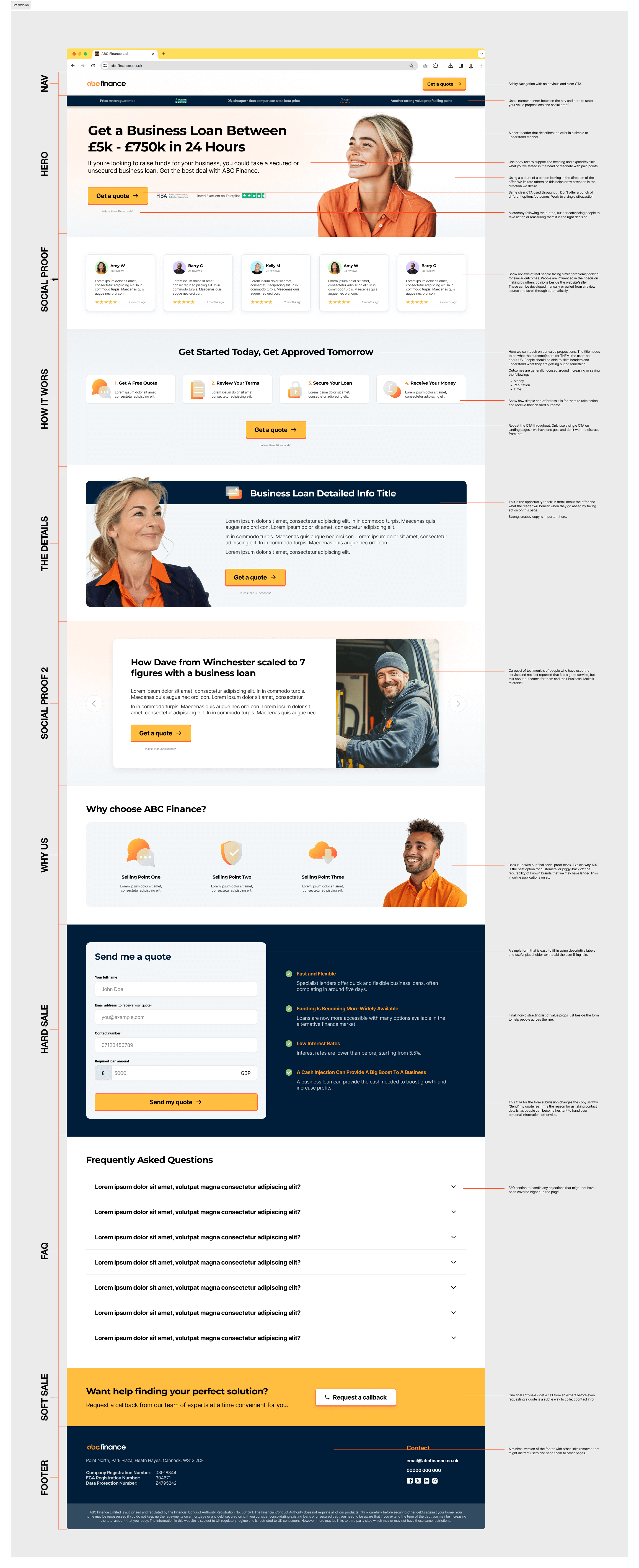 A breakdown of the redesigned landing page structure